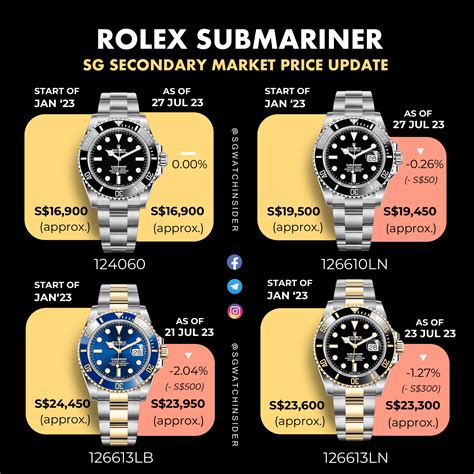 how much did a rolex submariner cost in 1967|Rolex Submariner price list.